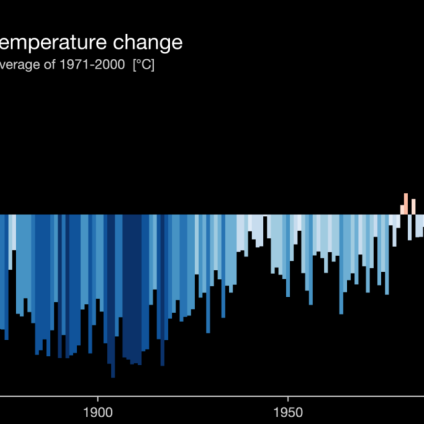 Rinnovabili • Global warming