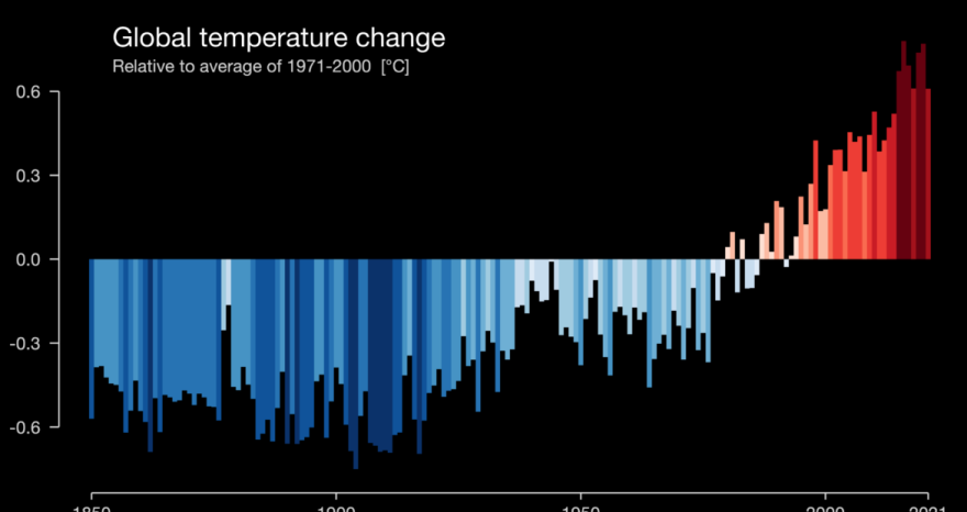 Rinnovabili • Global warming