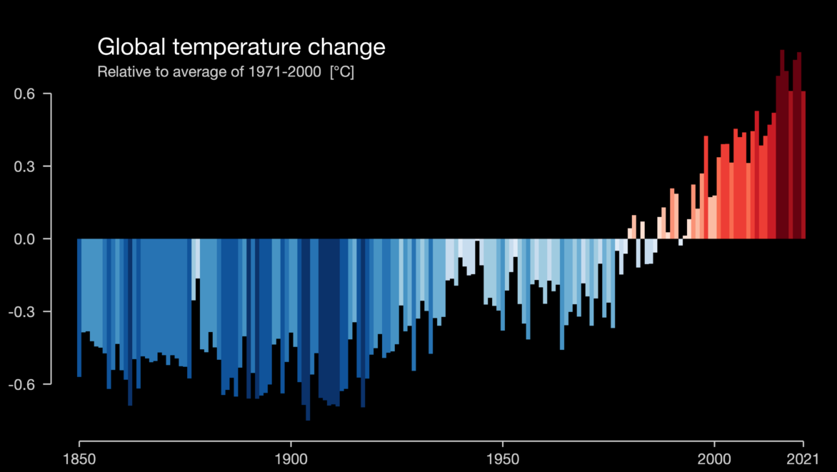 Rinnovabili • Global warming