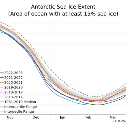 Rinnovabili • Antarctic sea ice