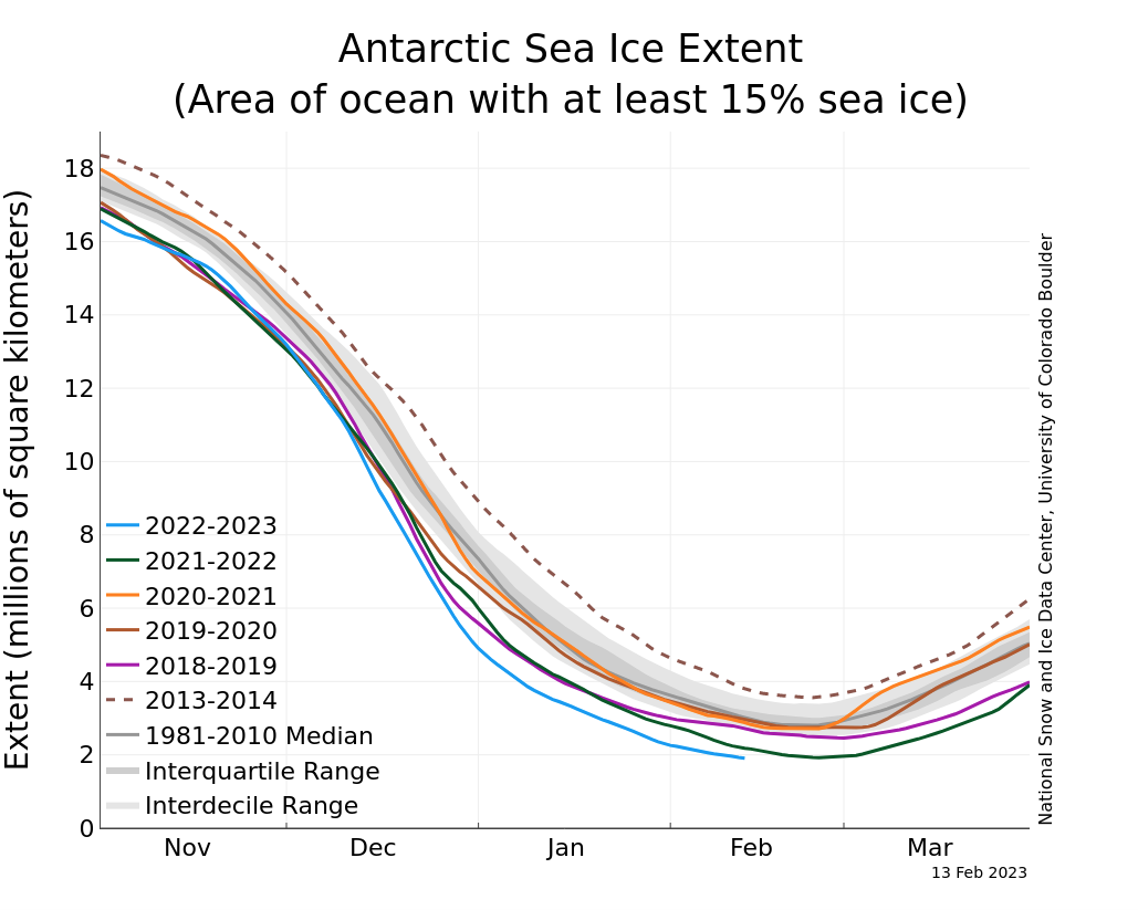 Rinnovabili • Antarctic sea ice