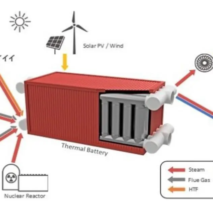 Rinnovabili • thermal battery