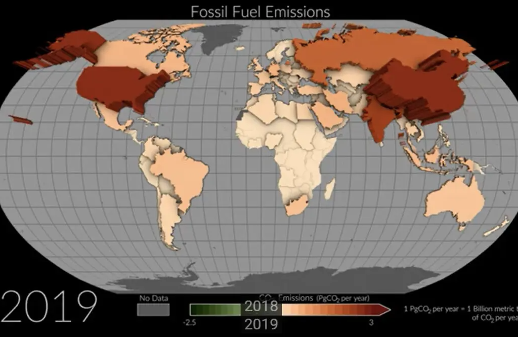 greenhouse gas emissions