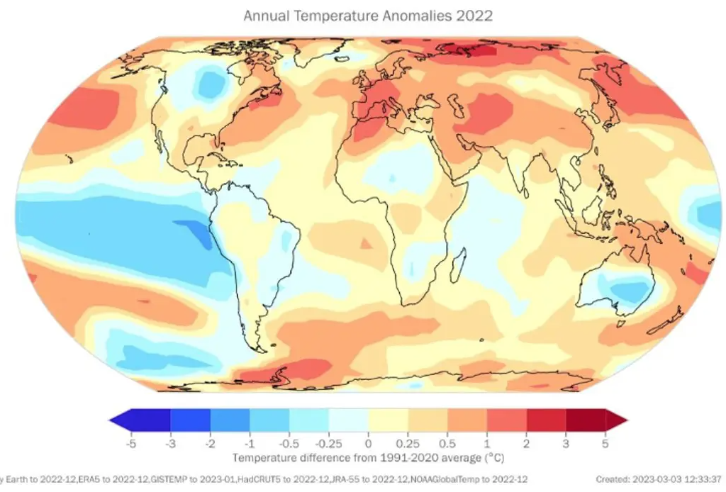 Climate status