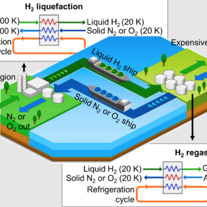 Rinnovabili • Hydrogen liquefaction