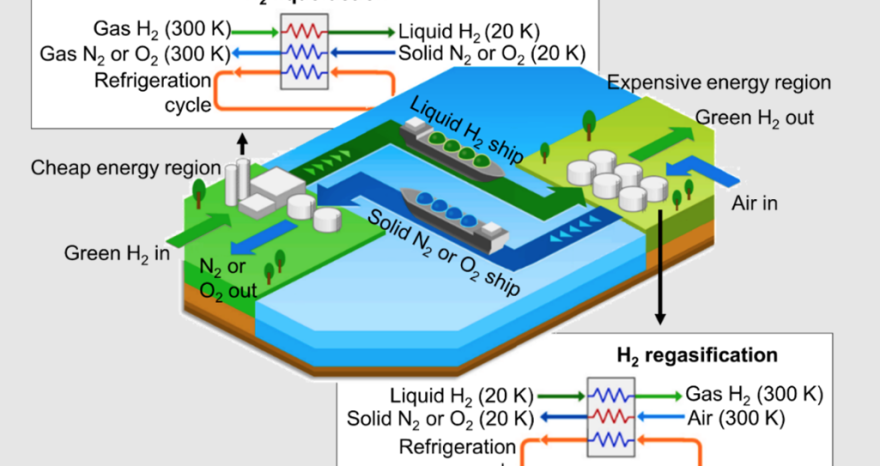 Rinnovabili • Hydrogen liquefaction