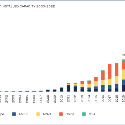 Rinnovabili • Global Market Outlook