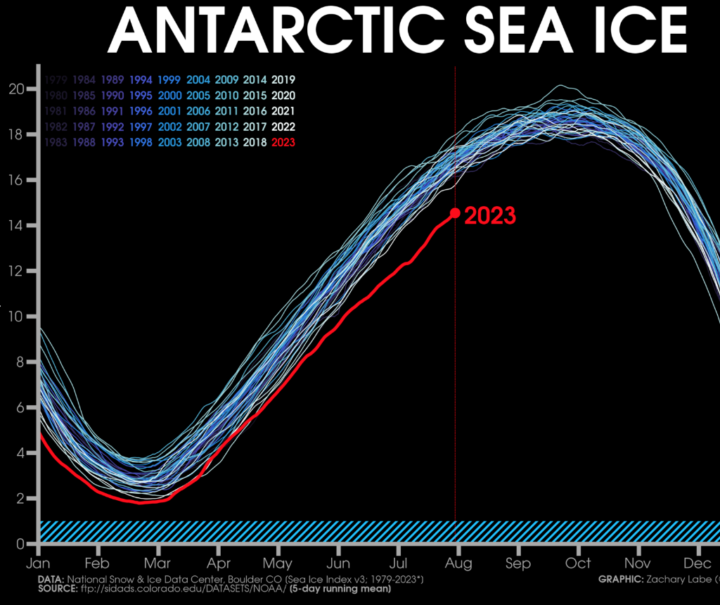 sea ice in Antarctica