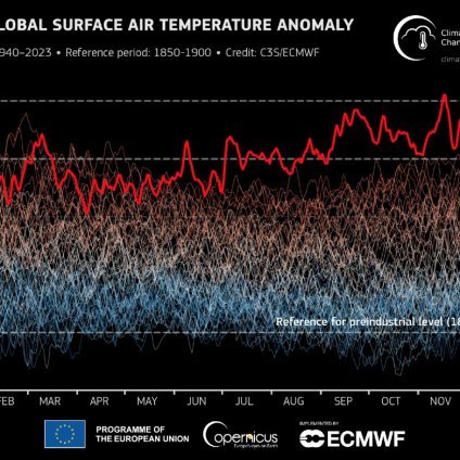 Rinnovabili • Global warming