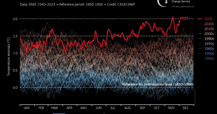 Rinnovabili • Global warming