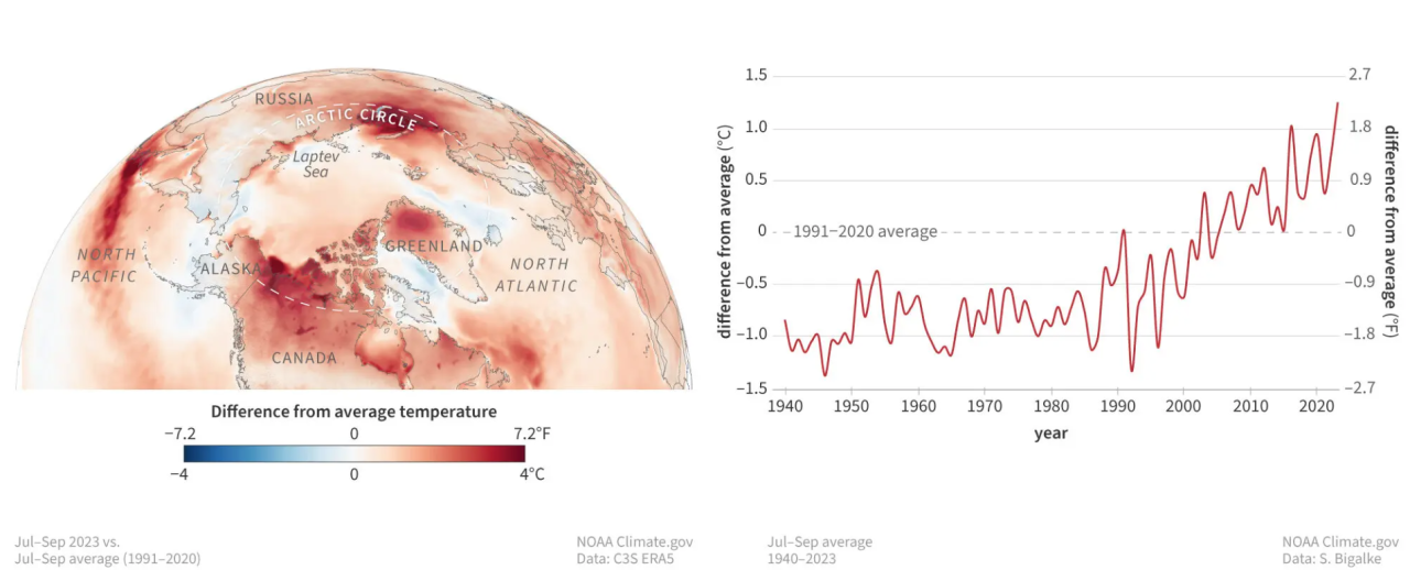 Rinnovabili • global warming