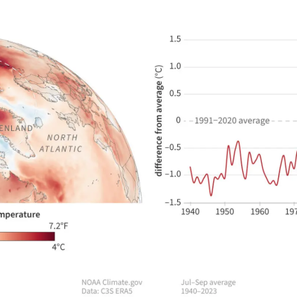 Rinnovabili • global warming