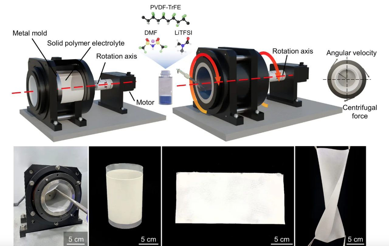 Rinnovabili • polymer solid electrolytes