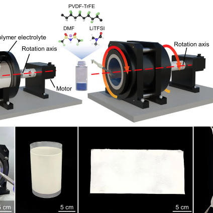 Rinnovabili • polymer solid electrolytes