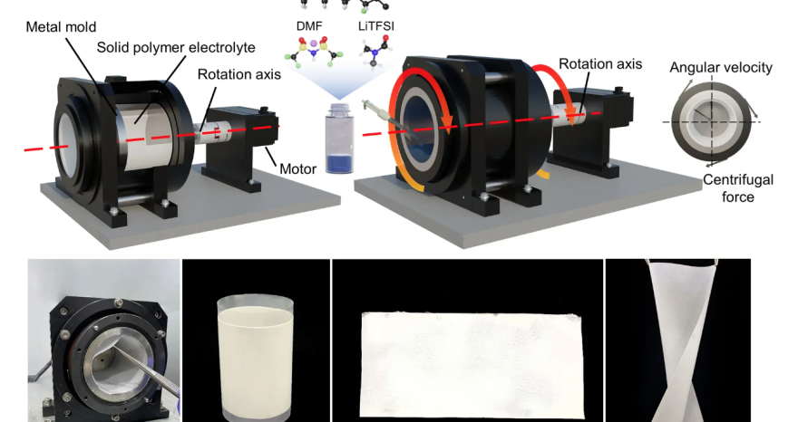 Rinnovabili • polymer solid electrolytes