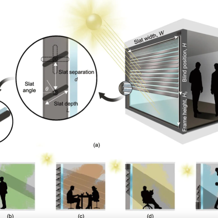 Rinnovabili • Integrated photovoltaic blinds