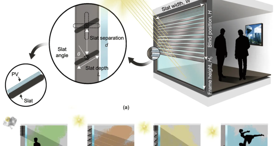 Rinnovabili • Integrated photovoltaic blinds