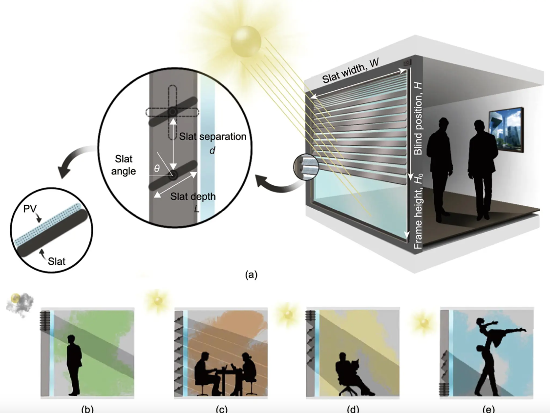 Rinnovabili • Integrated photovoltaic blinds