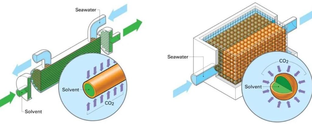 direct ocean carbon capture