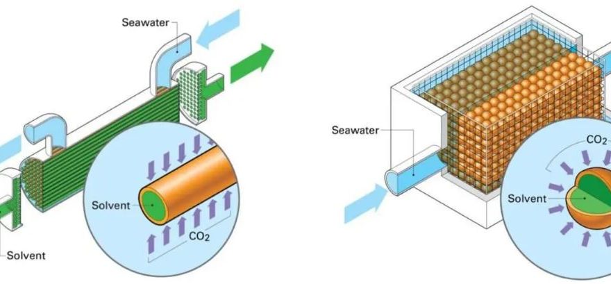 Rinnovabili • direct ocean carbon capture