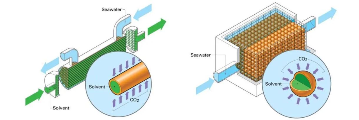 Rinnovabili • direct ocean carbon capture