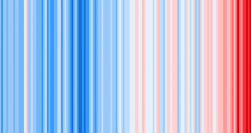 Rinnovabili • climate-report