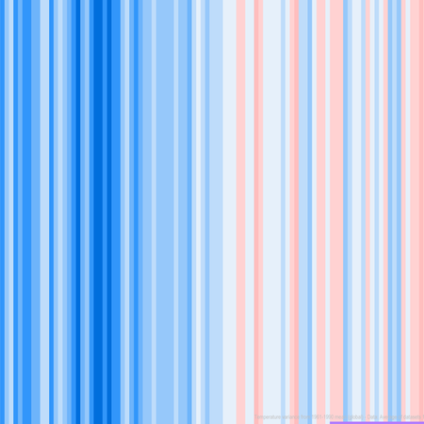 Rinnovabili • global-warming