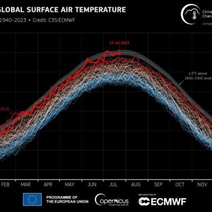 Rinnovabili • Hot record of July 2023