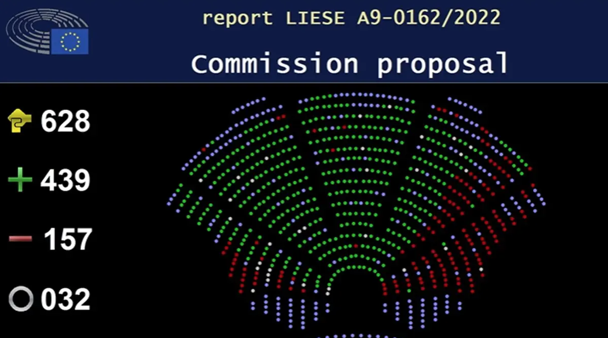 Emission Trading System