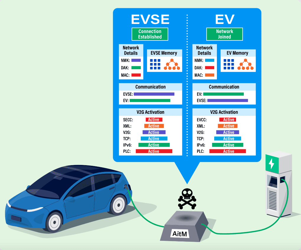 Rinnovabili • Cybersecurity