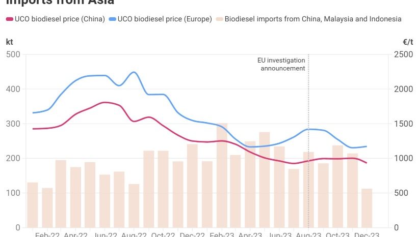 Rinnovabili • anti-dumping duties