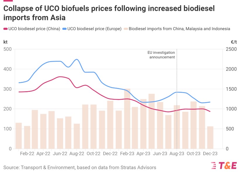 Rinnovabili • anti-dumping duties