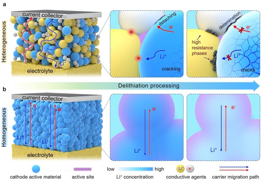 Rinnovabili • Solid-state lithium batteries