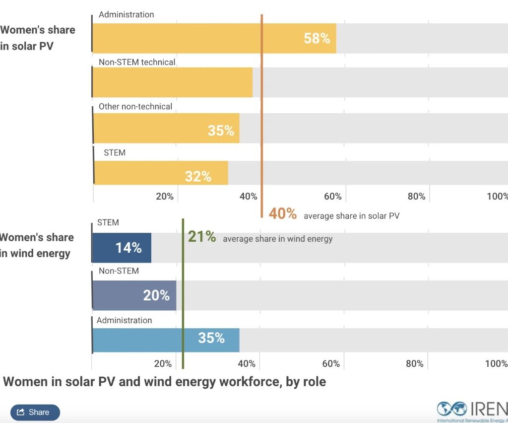 Sustainable Electrical Distribution: The Role of SF6-Free Medium Voltage Switchgear